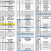 Radio System Unit Assignment 03/24/25